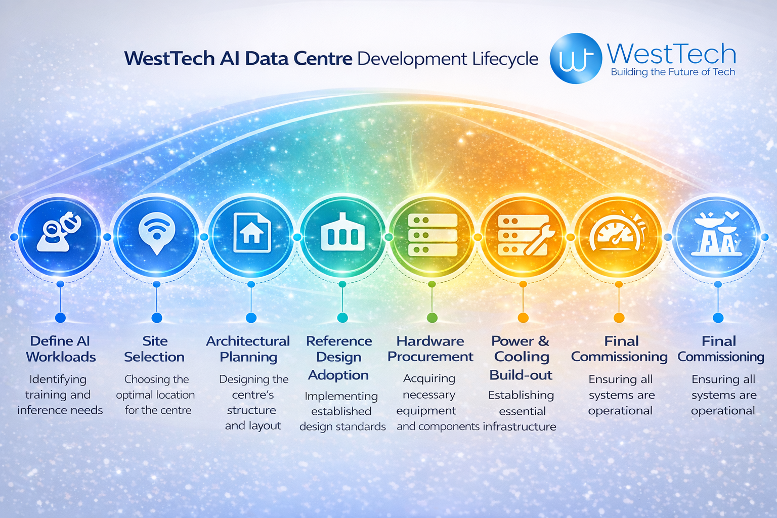 ai data centre images 2